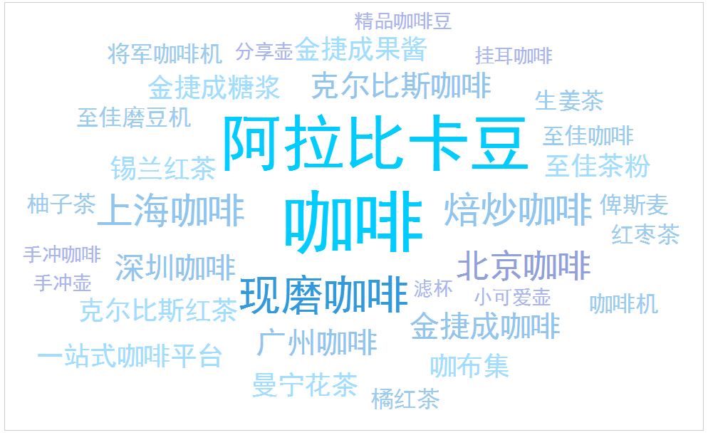 咖啡新聞資訊（4月(yuè)18日(rì)更新）