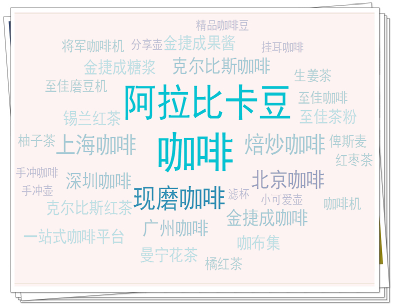 “金(jīn)捷成咖啡産品标簽雲tags”